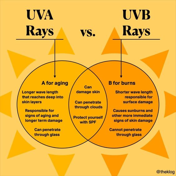 Uvb protection clearance