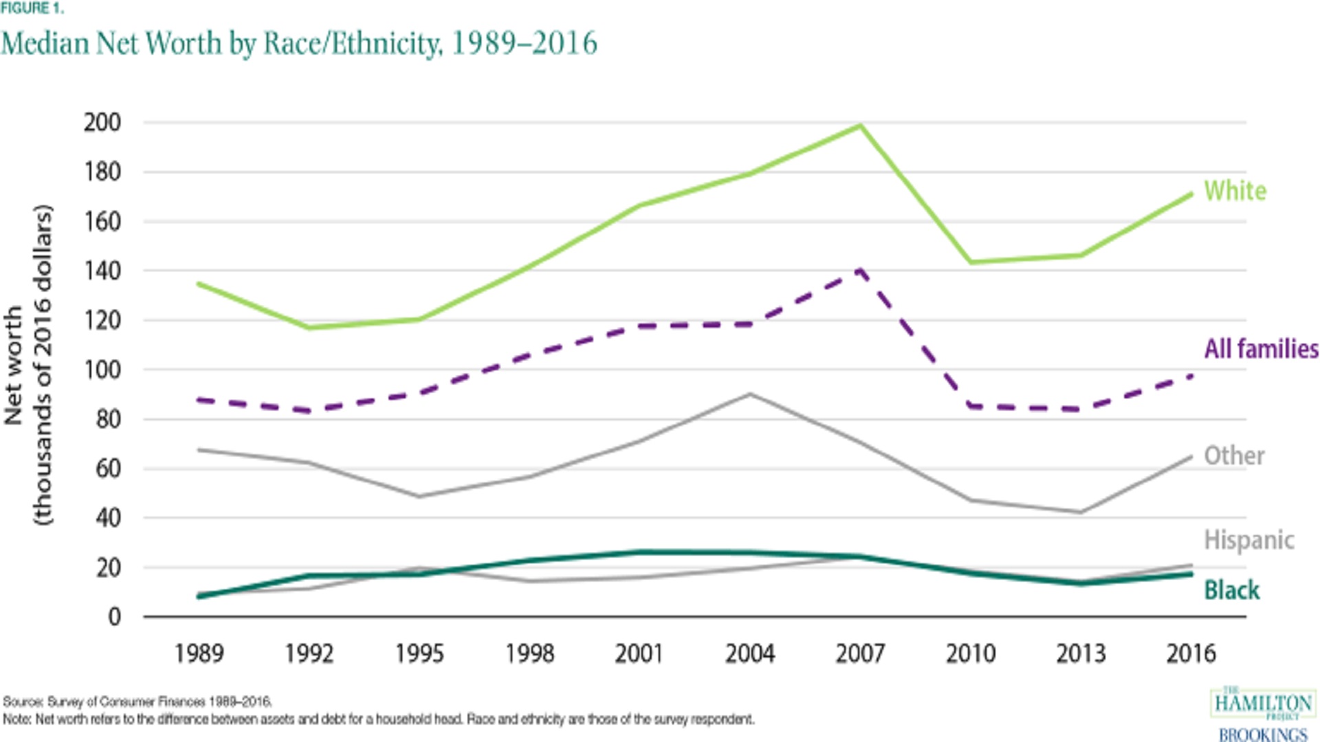 What is the BlackWhite Wealth Gap?