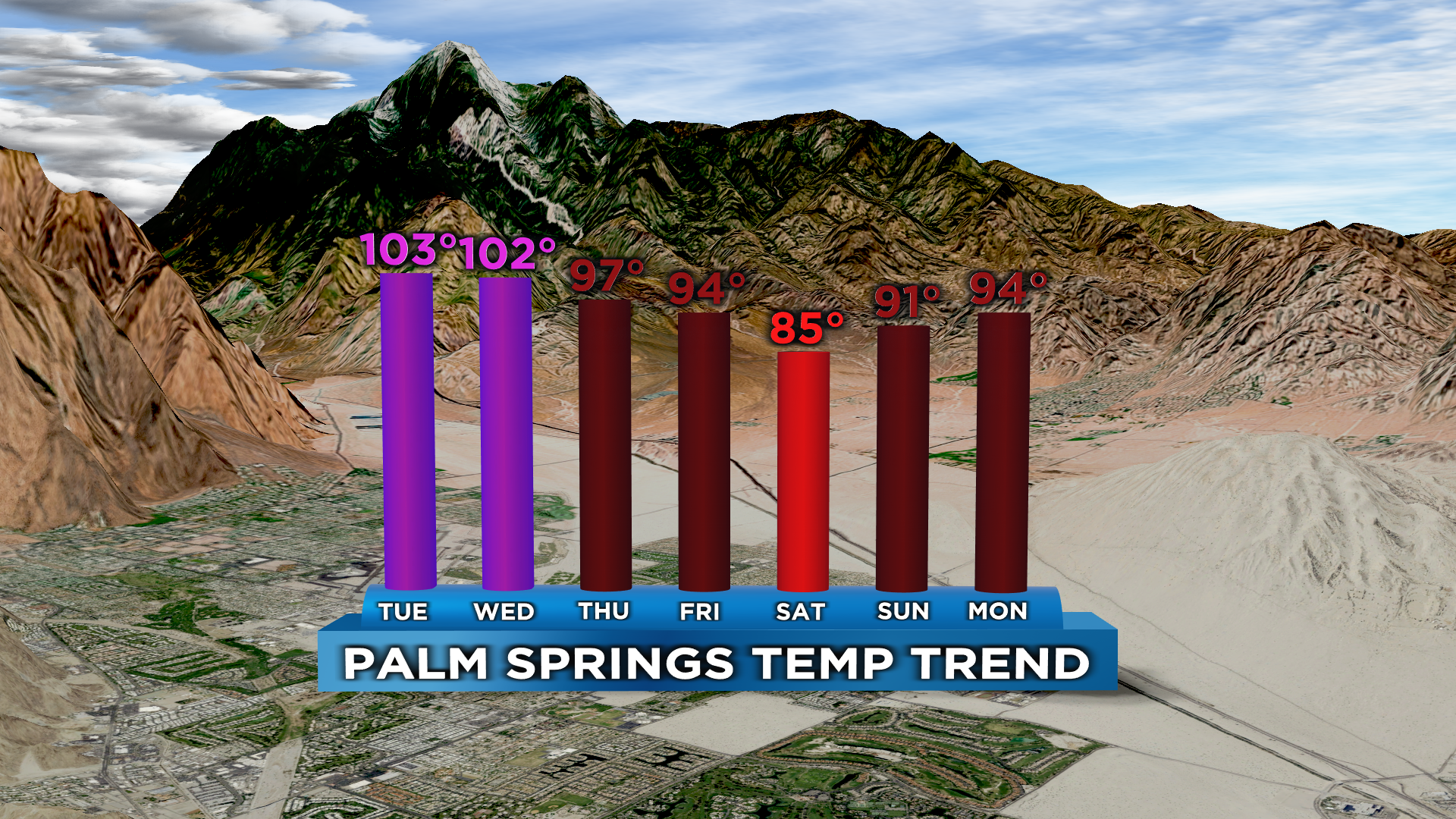 palm springs weather end of february