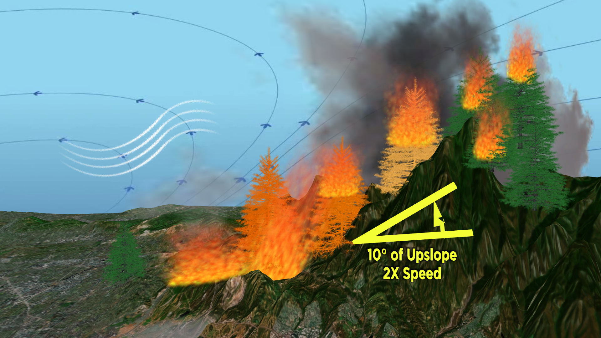 What Is Fire Made Of? Chemical Composition