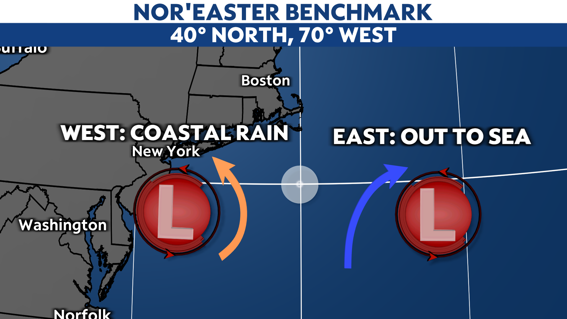 "Hurricanes of Winter" The Science Behind Nor'easters