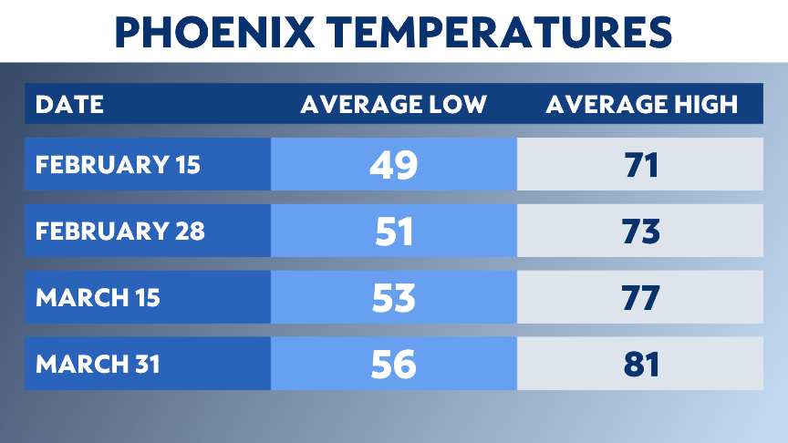 Weather taking toll on Brewers' spring training so far