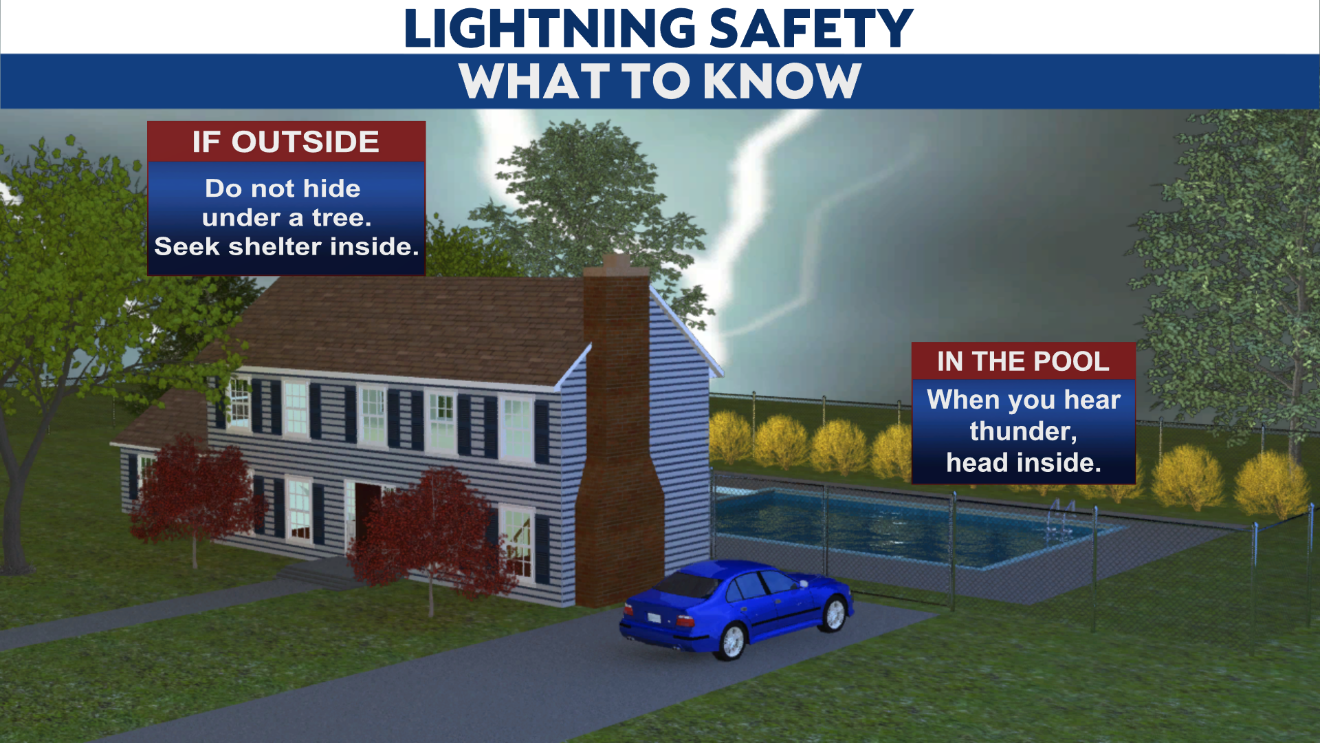 Lightning Safety Tips: How to Stay Safe Until the Last Rumble of Thunder -  HSI