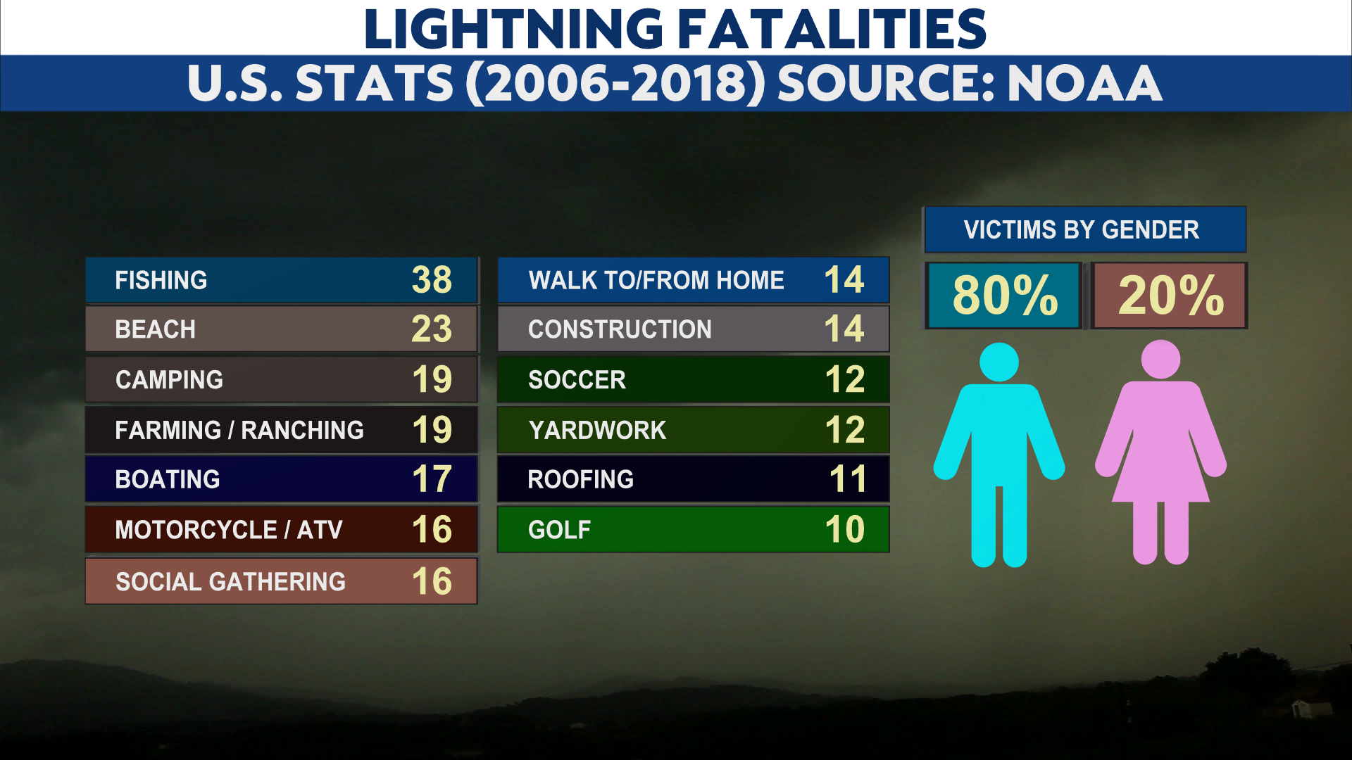 Lightning Safety Tips: How to Stay Safe Until the Last Rumble of Thunder -  HSI