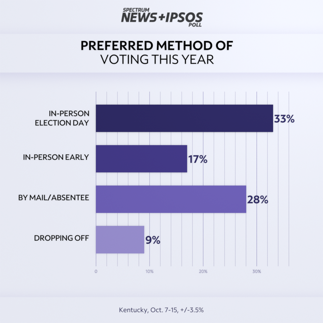 Voter Confidence in Kentucky