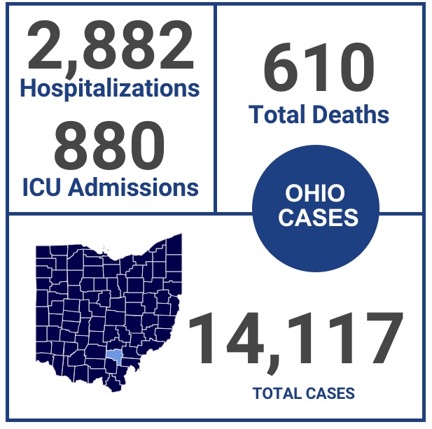 Ohio Events Impacted By Coronavirus